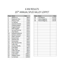 6 km RESULTS 29TH ANNUAL SPUD VALLEY LOPPET